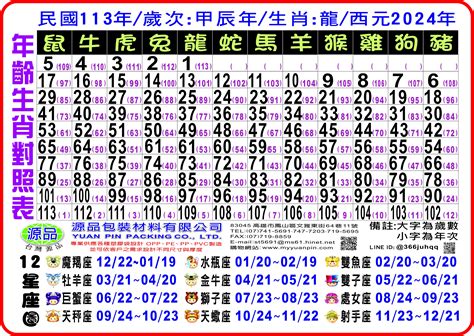 民國83年生肖|12生肖對照表最完整版本！告訴你生肖紀年：出生年份。